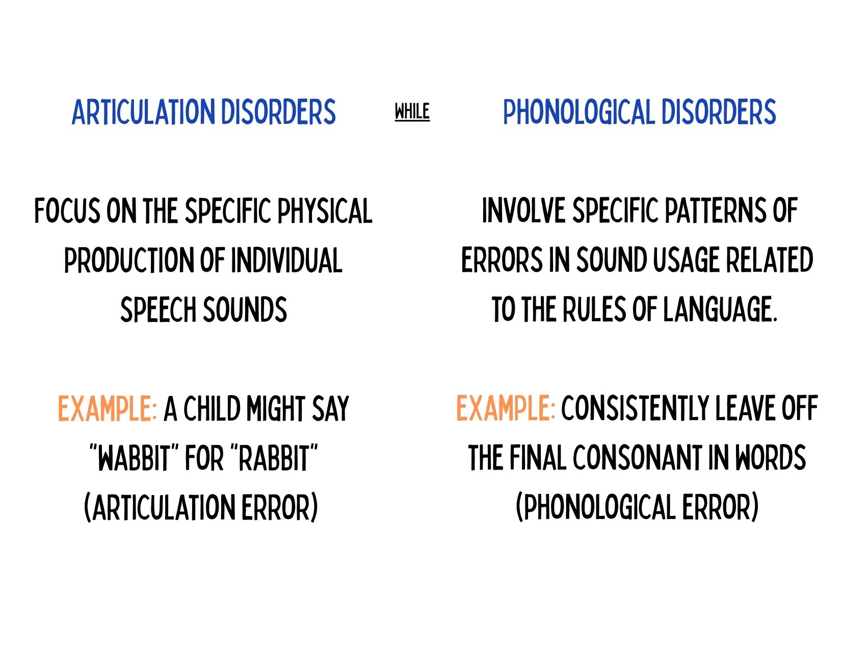 Making Sounds Make Sense: A Parents Guide To Artriculation
